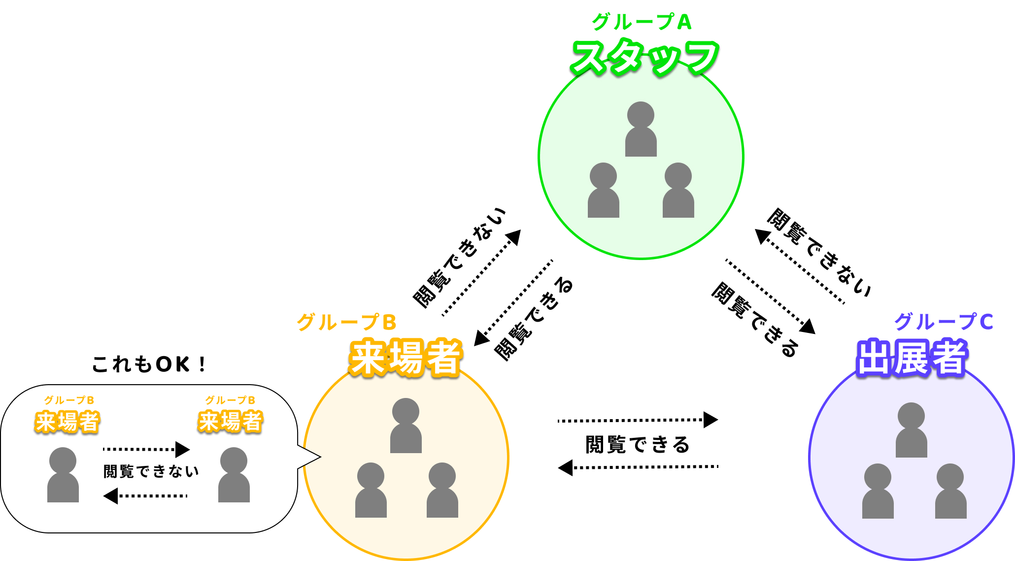 コンテンツグループ.jpg