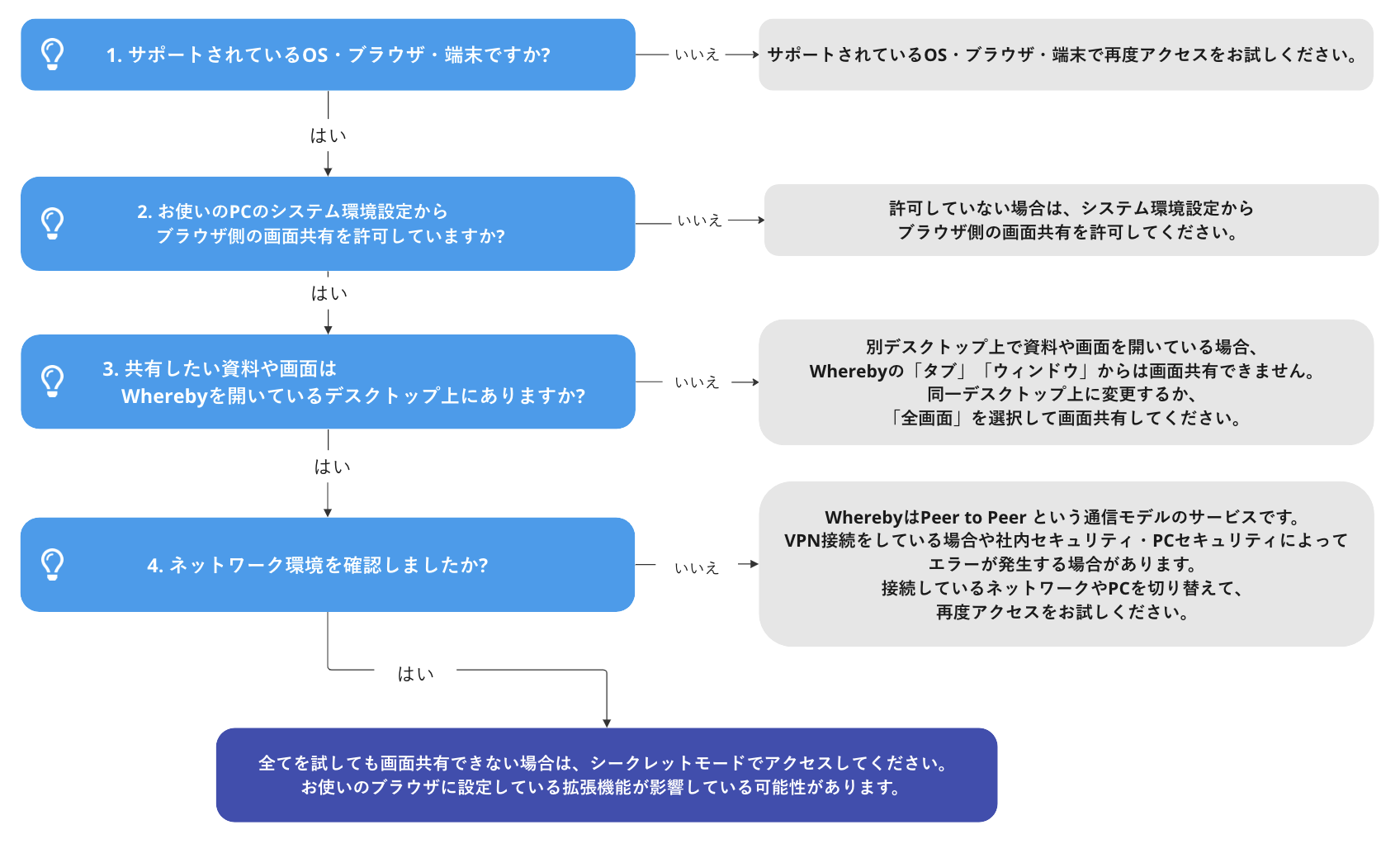 スクリーンショット 2023-07-20 11.25.00.png