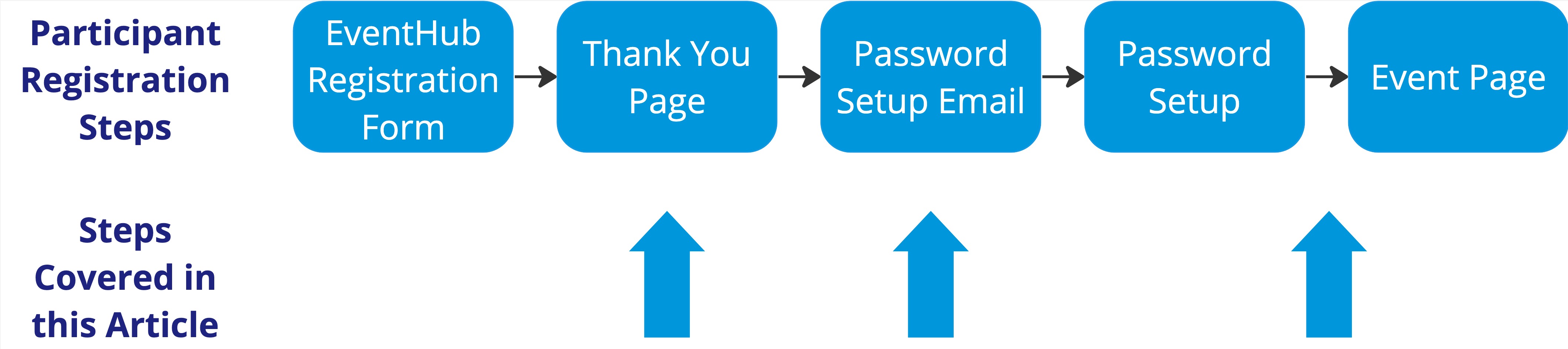 TFES - How can I get more people to log in? ログイン率を高めるには？ 2.jpg