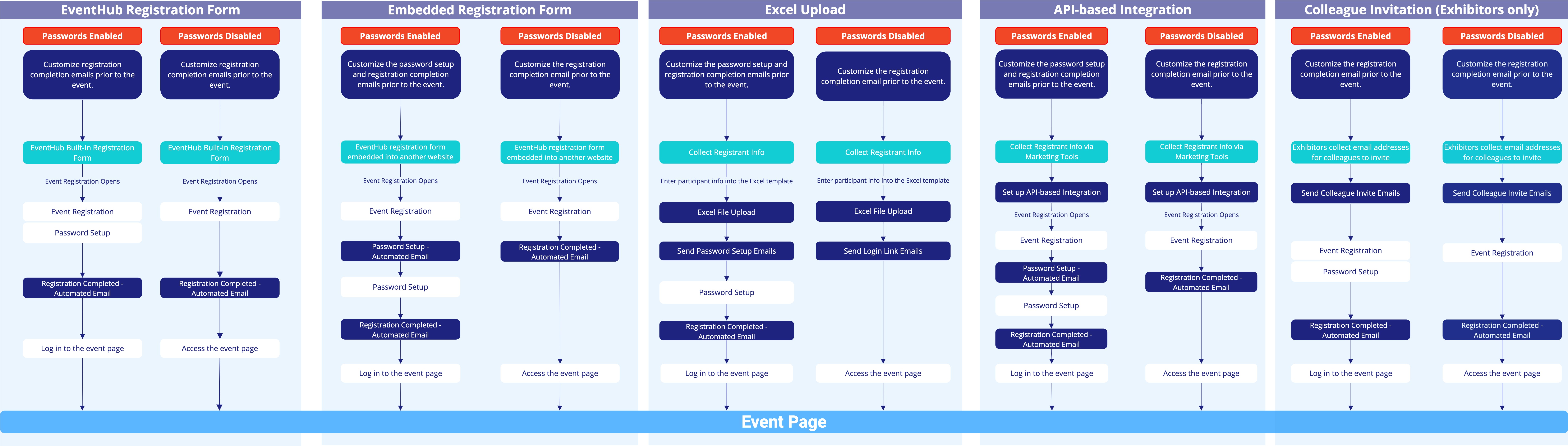 Event Registration Methods 1.jpg