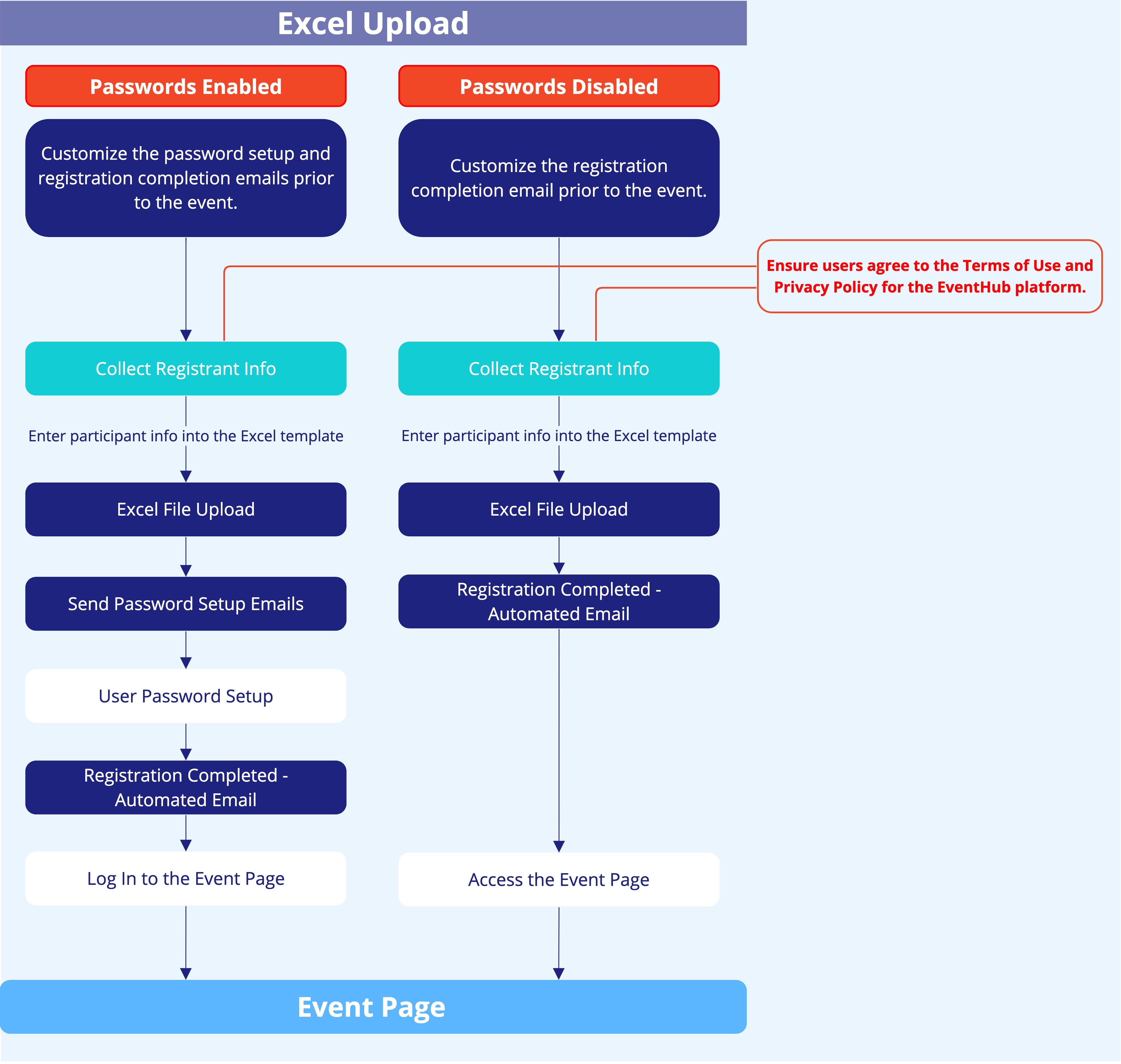 Excel Upload flowchart.jpg
