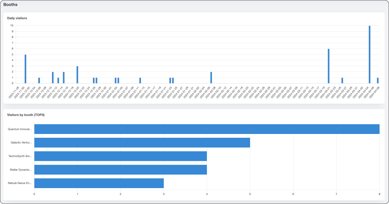dashboard 6,7.png