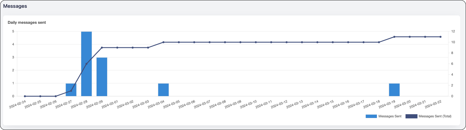 dashboard 8.png