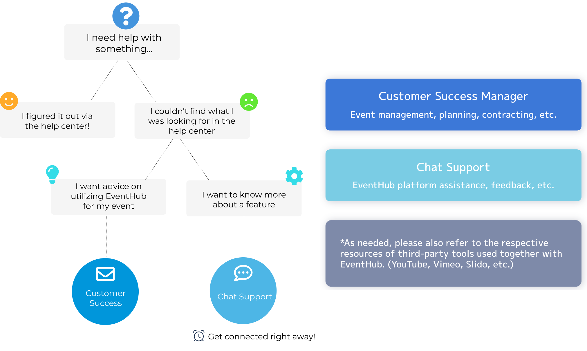 Support outline ppt ver.png
