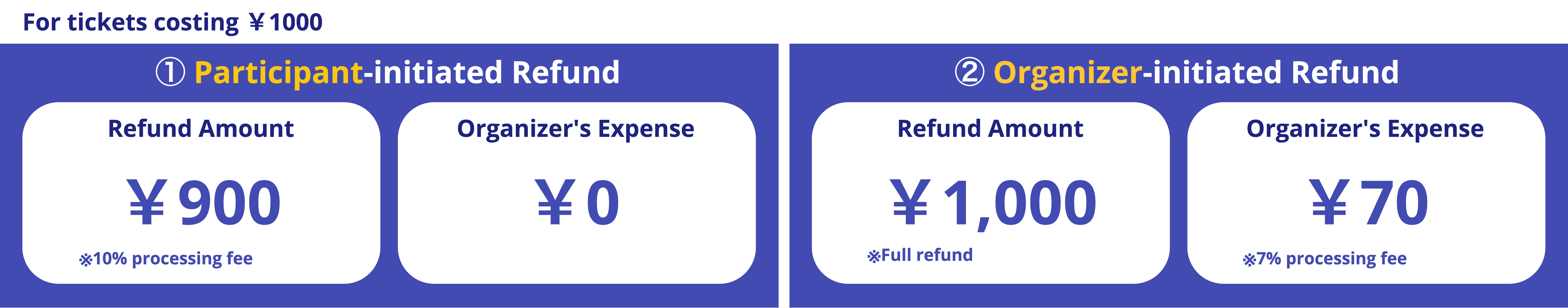 refunds 1.jpg