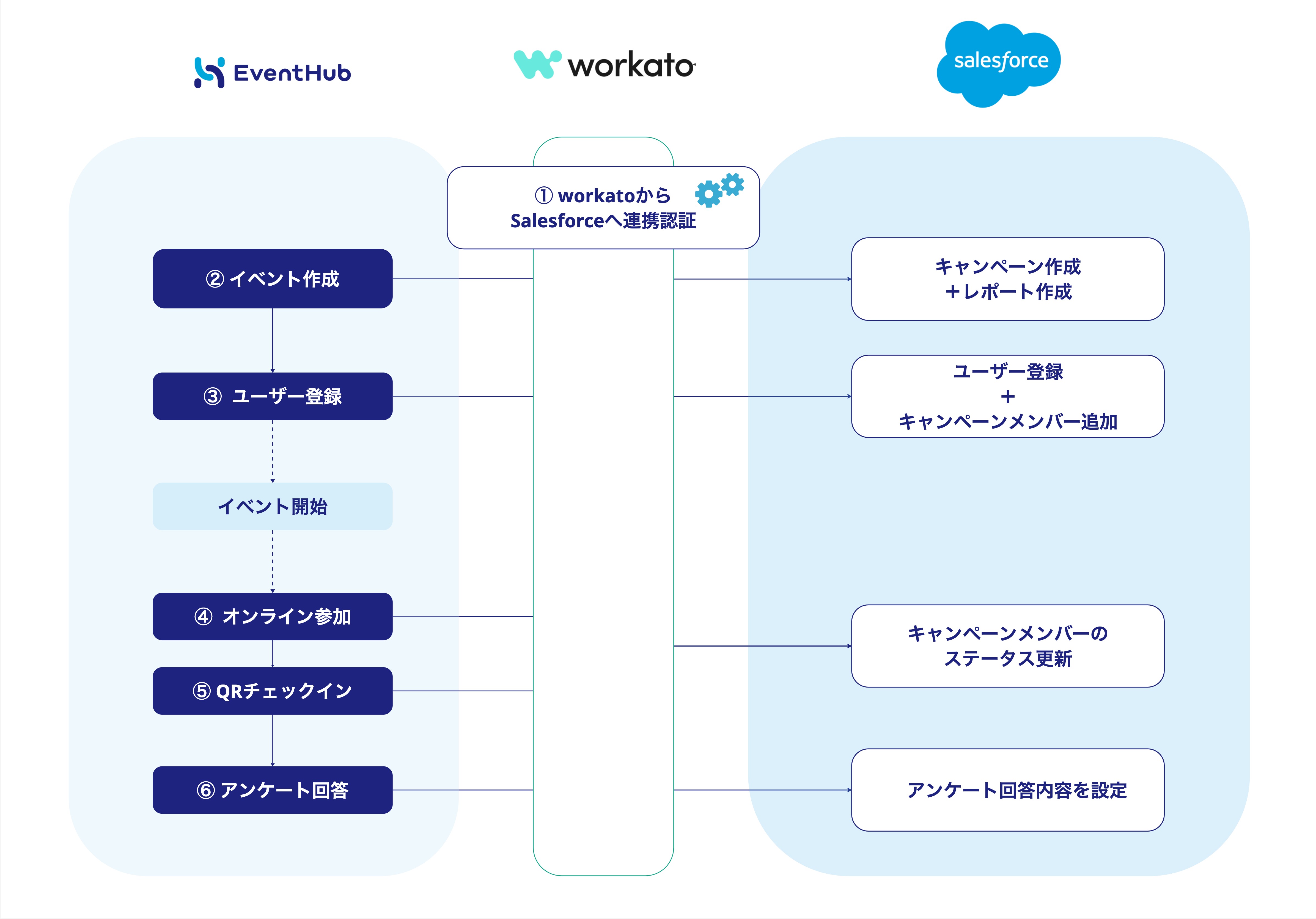ヘルプページ：カスタマーサポート - Copy of workato.jpg