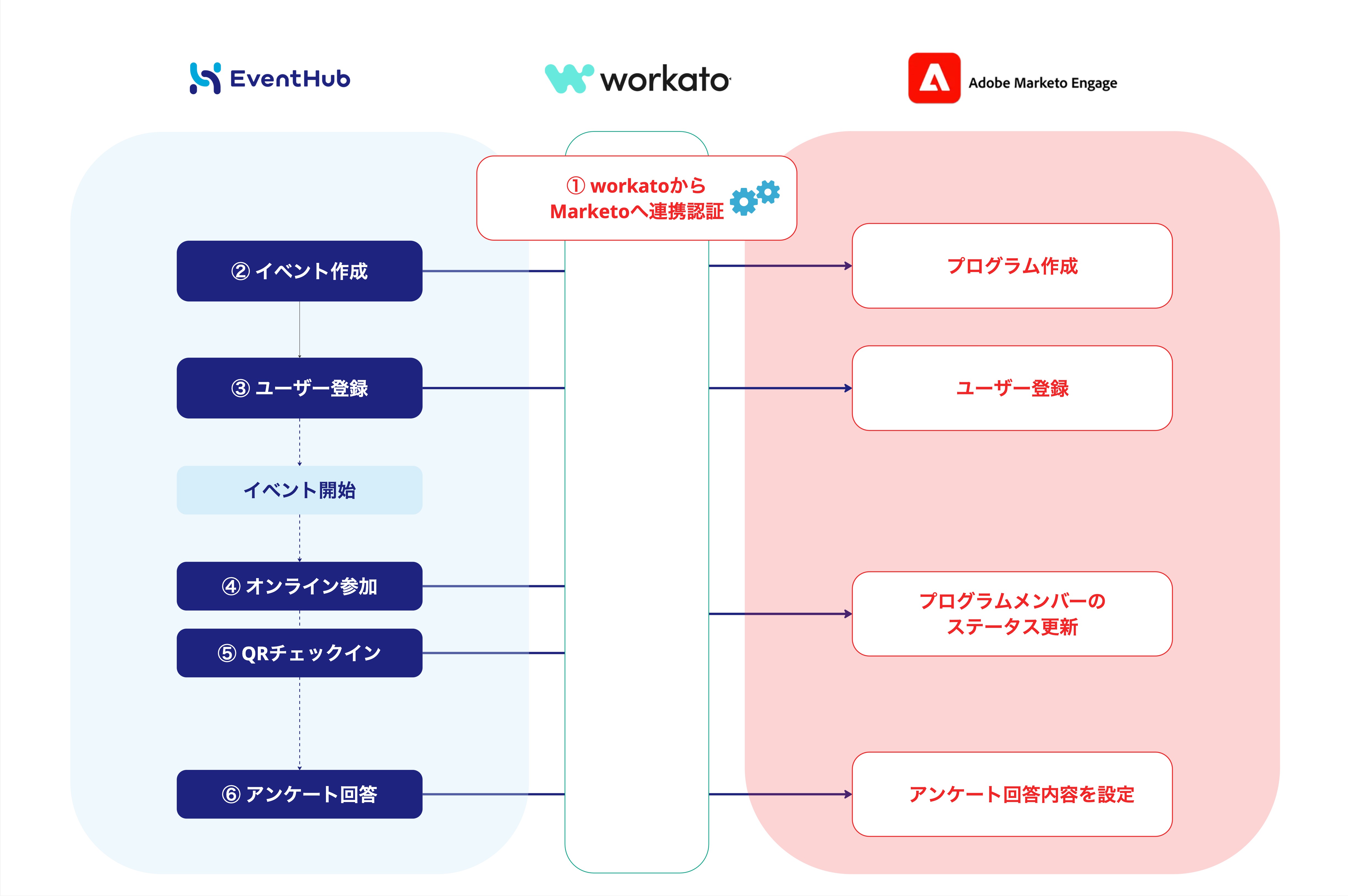 ヘルプページ：カスタマーサポート - Copy of workato (3).jpg