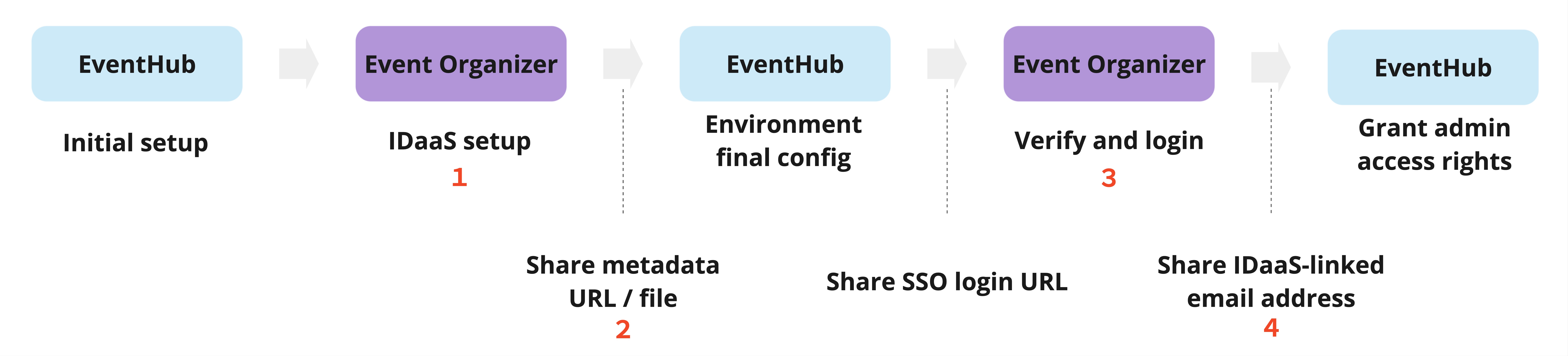 SSO setup 2.jpg