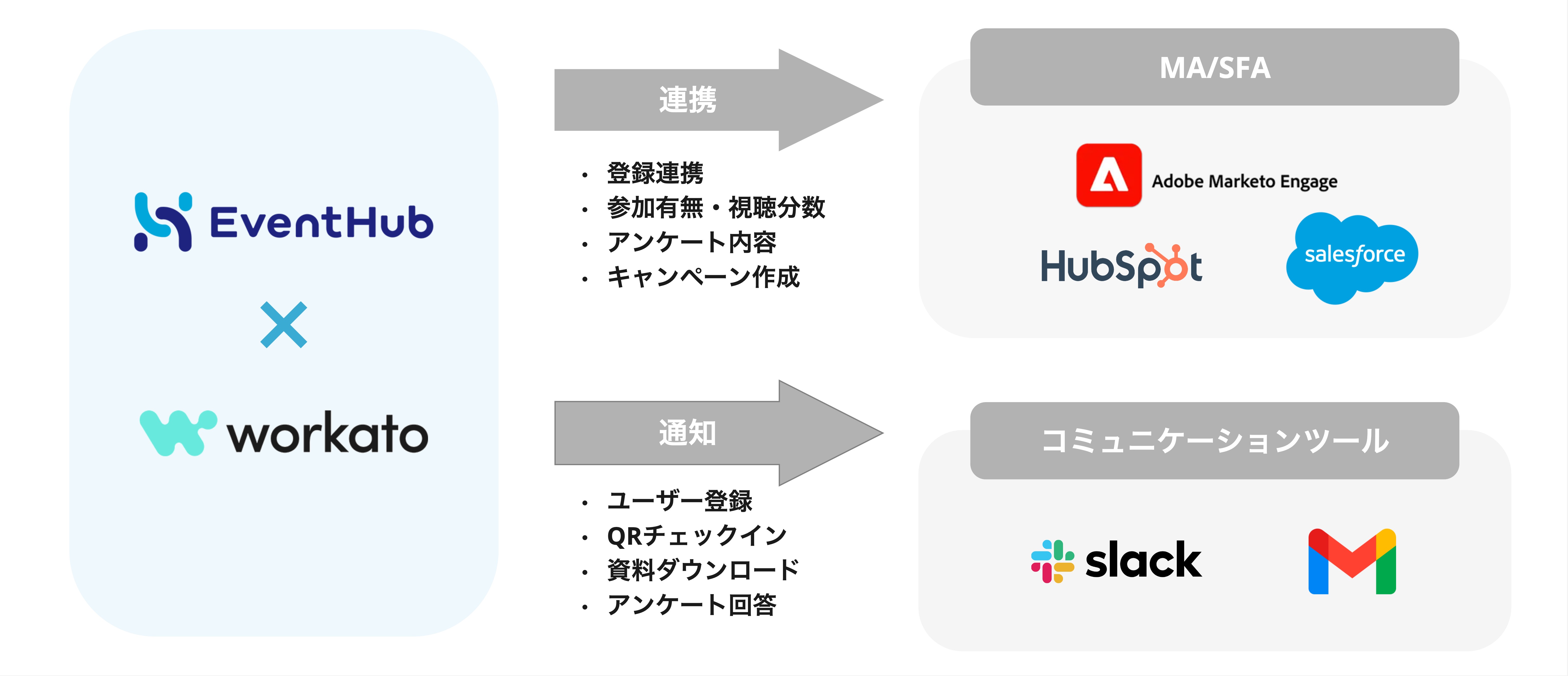 ヘルプページ：カスタマーサポート - Workato連携イメージ.jpg