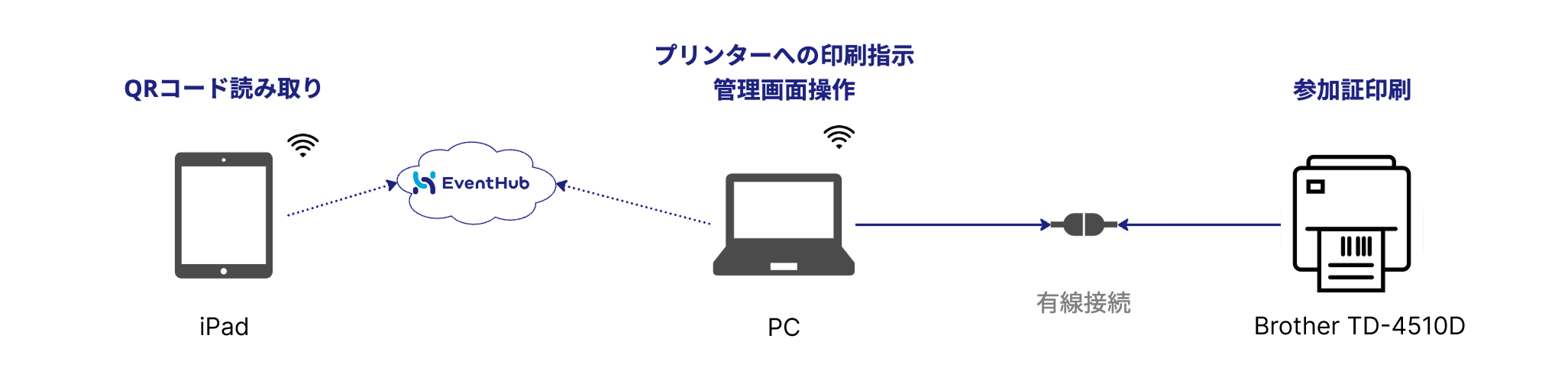 シール印刷.png