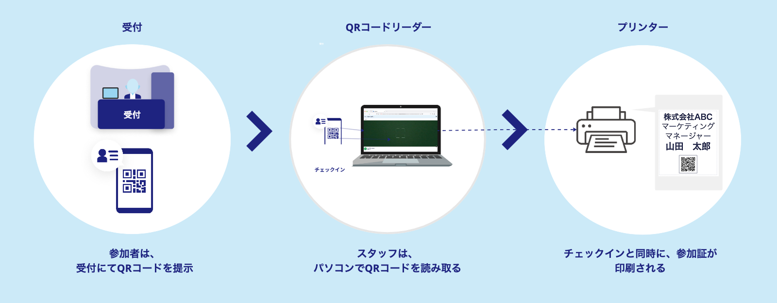参加証シール印刷 – EventHub ヘルプセンター（新デザイン）