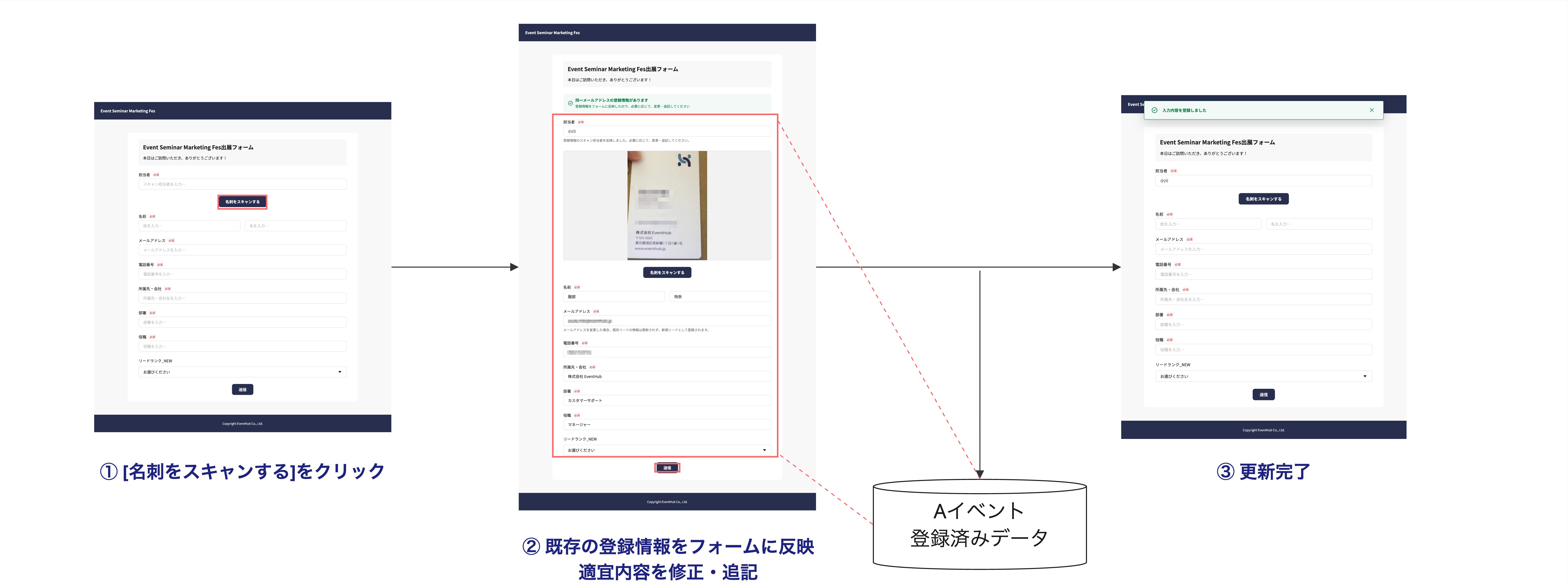 ヘルプページ：カスタマーサポート - ②名刺スキャンした_メールアドレスが_既に_登録済みの_場合.jpg